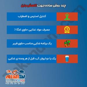 اینفوگراف های صفحه اصلی قسمت مقالات تغذیه