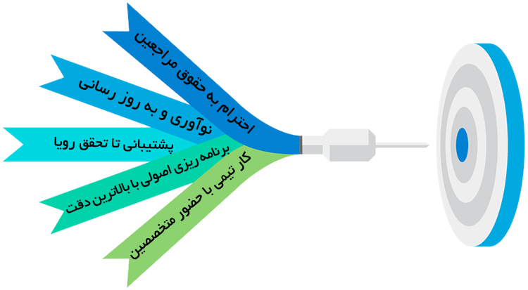 پشتیبانی تک اندام